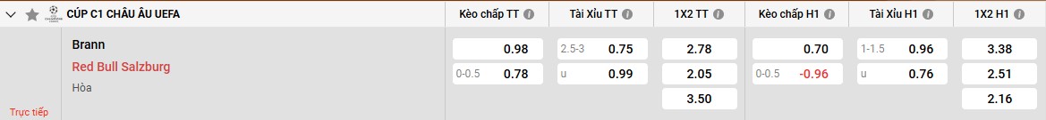 RB Salzburg và sức mạnh của họ