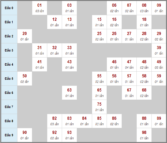 Cầu lô tô, loto xiên